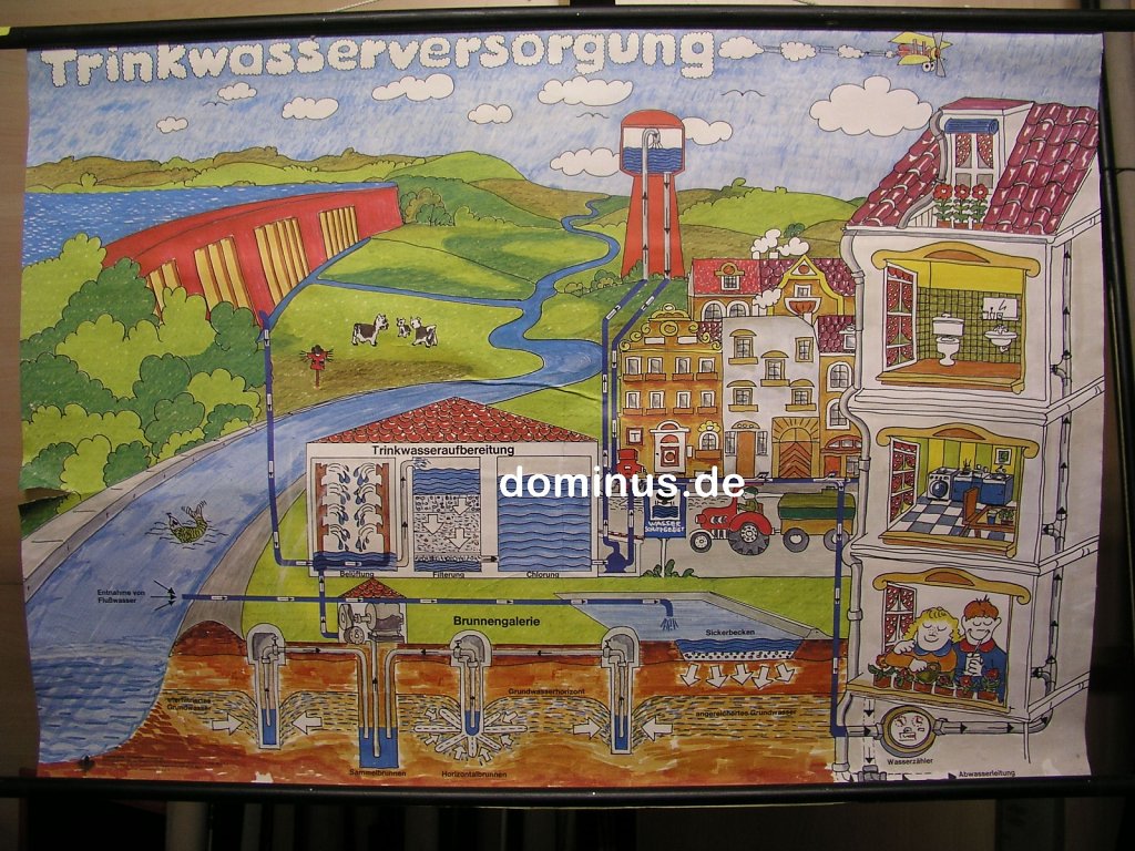 B36-Trinkwasserversorgung-Schulwandbild-Vereini-Dt-Gewaes-kl-Fehl-li-104x72.jpg