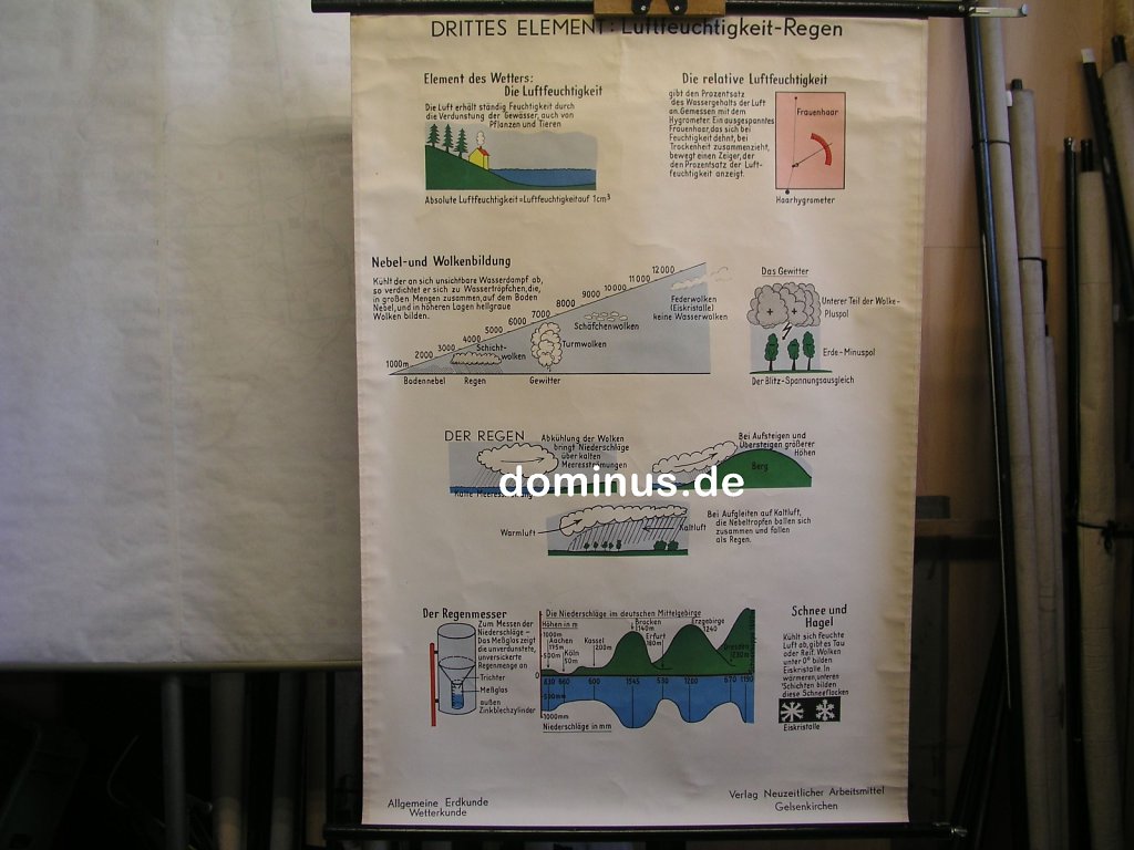 B98-Drittes-Element-Luftfeuchtigkeit-Regen-nAM-AllErdkWetterk-80x115.jpg