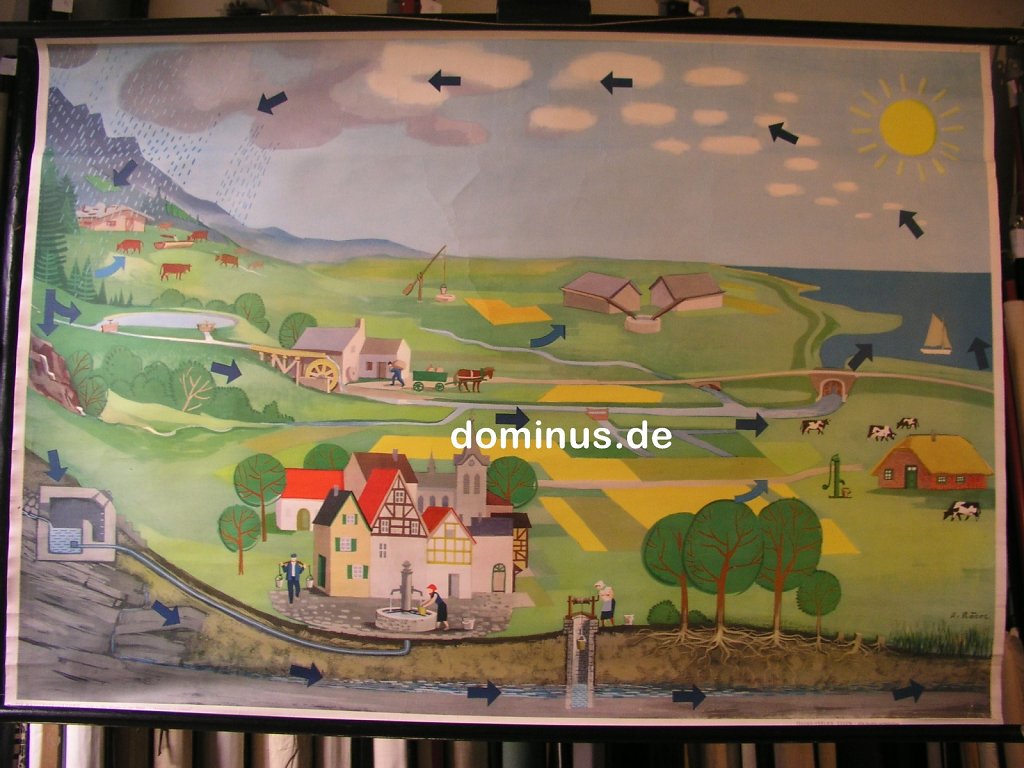Die-Wasserversorgung-Tafel1-Das-Wasser-in-der-Natur-K81-117x81.jpg