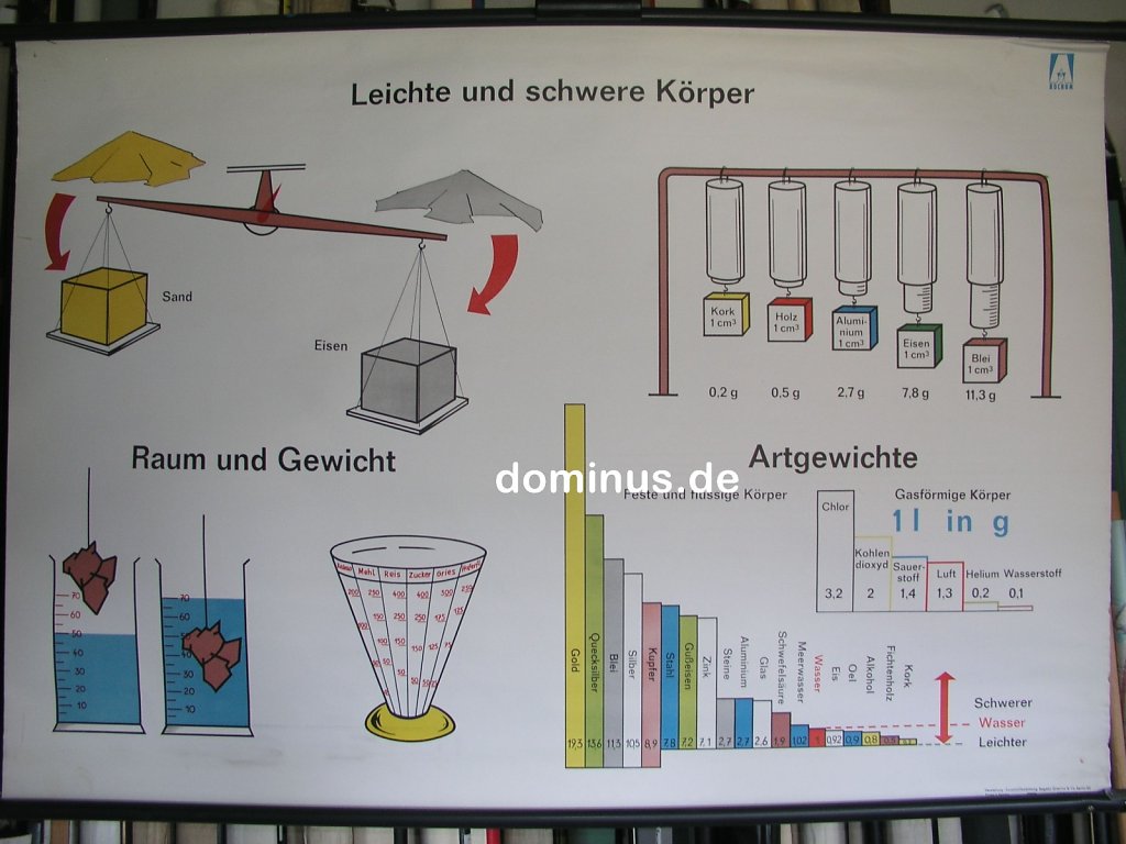Leichte-und-schwere-Koerper-AVB-PVC-K19-119x82.jpg