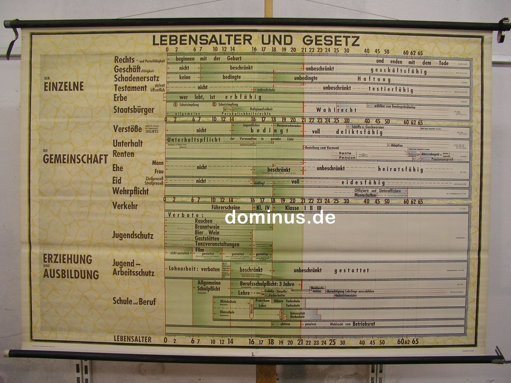 Lebensalter-und-Gesetz-57-lehrmitteldienst-gmbH-SB351-167x115.jpg