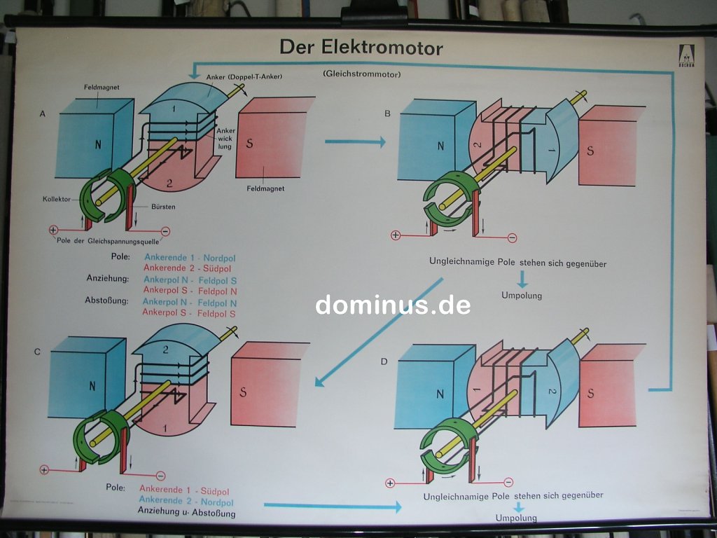 Der-Elektromotor-Gleichstrommotor-AVB-PVC-K12-117x81.jpg