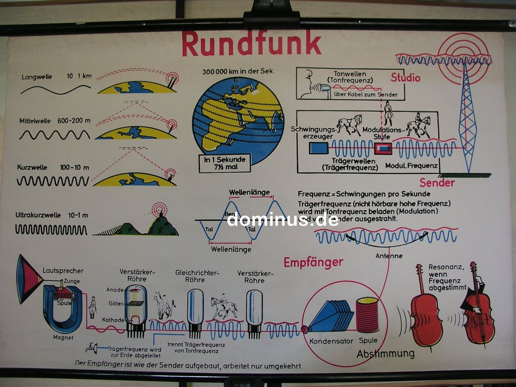 Rundfunk-100x66-OL191.jpg