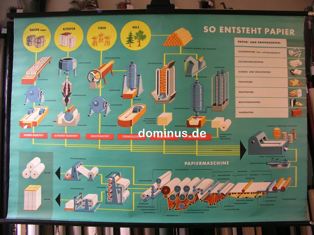 So-entsteht-Papier-Schropp-K82-118x81.jpg